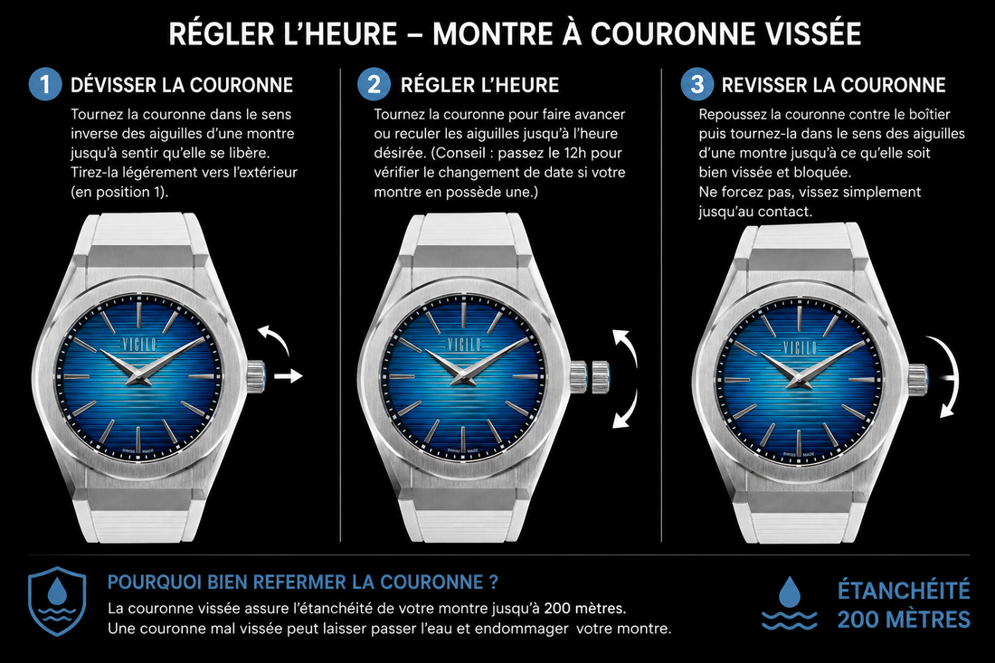 Comment régler l'heure de votre couronne vissée.